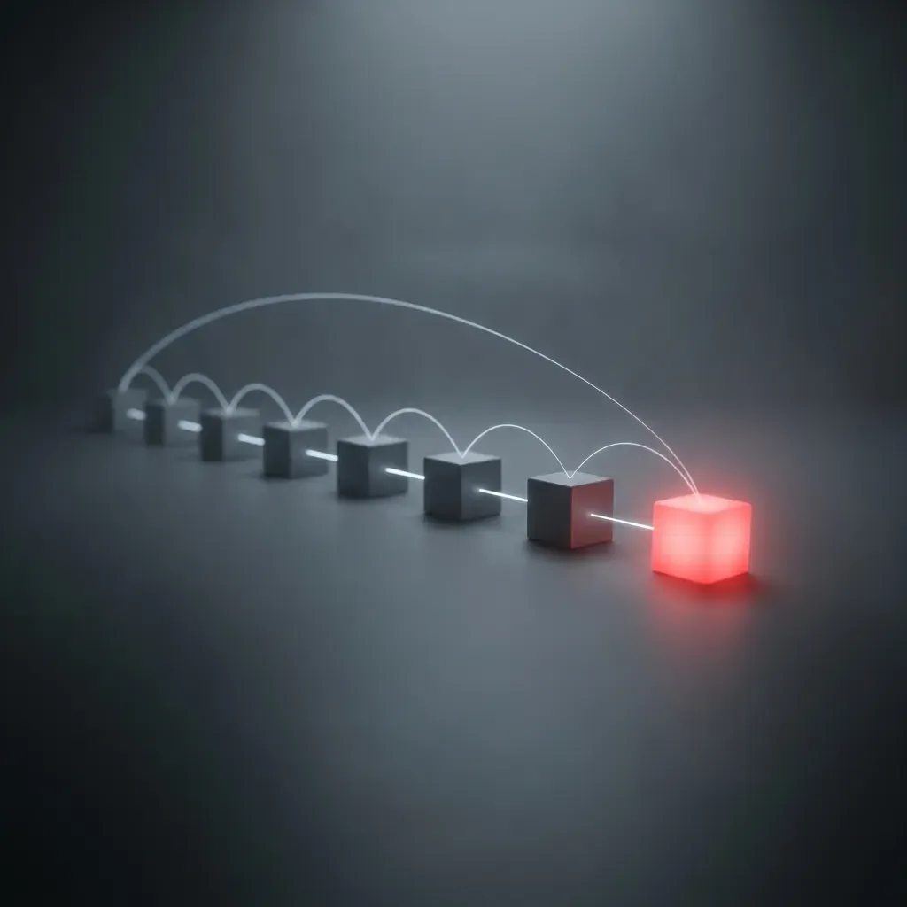 Closed-loop Measurement
