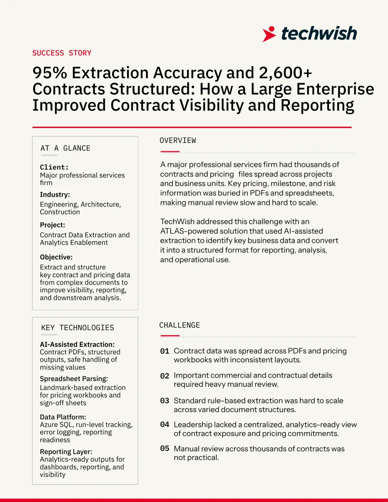 2,600+ Contracts Structured with 95% Extraction Accuracy: How AI-assisted Extraction Improved Contract Visibility and Reporting — cover