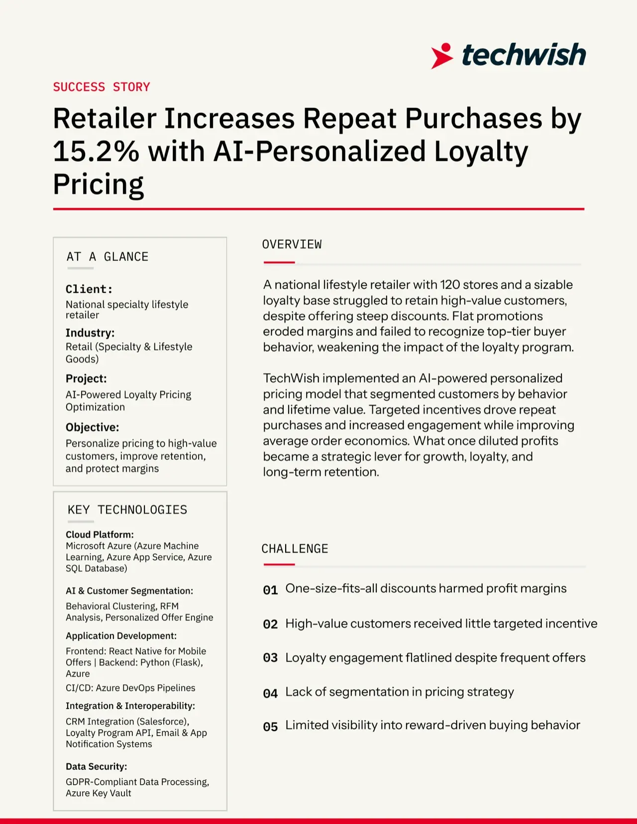 Retailer Increases Repeat Purchases by 15.2% with AI-personalized Loyalty Pricing — cover