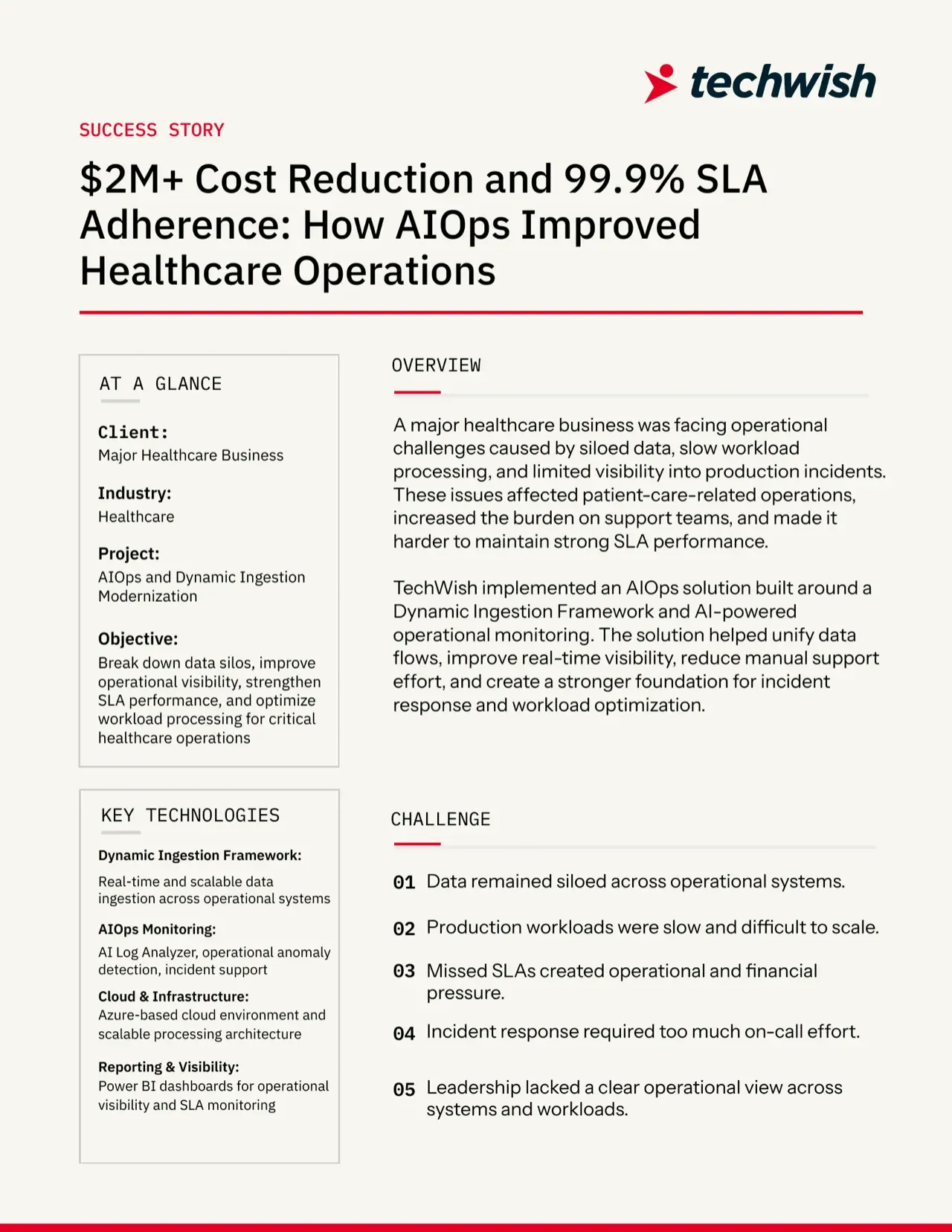$2M+ Cost Reduction and 99.9% SLA Adherence: How AIOps Improved Healthcare Operations — cover