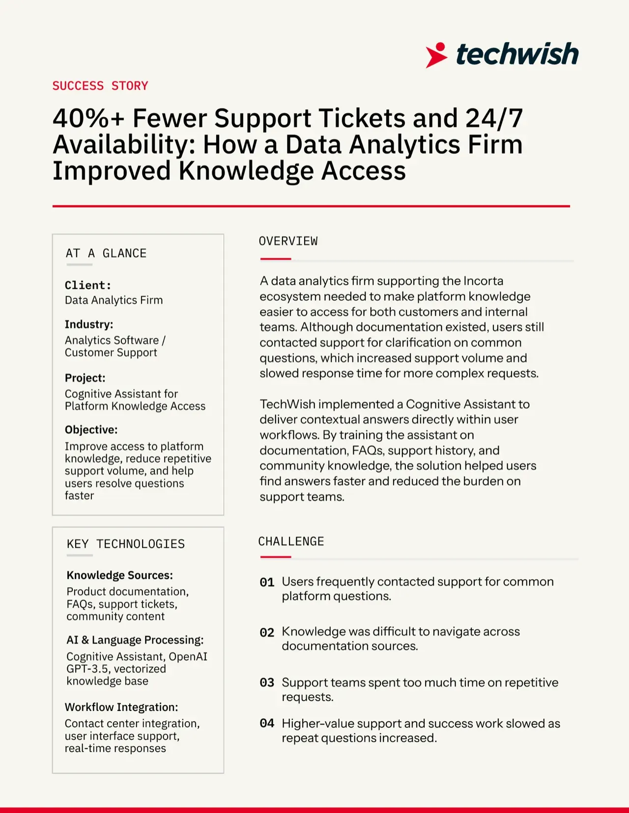 40% Fewer Support Tickets and 24/7 Availability: How a Data Analytics Firm Improved Knowledge Access — cover