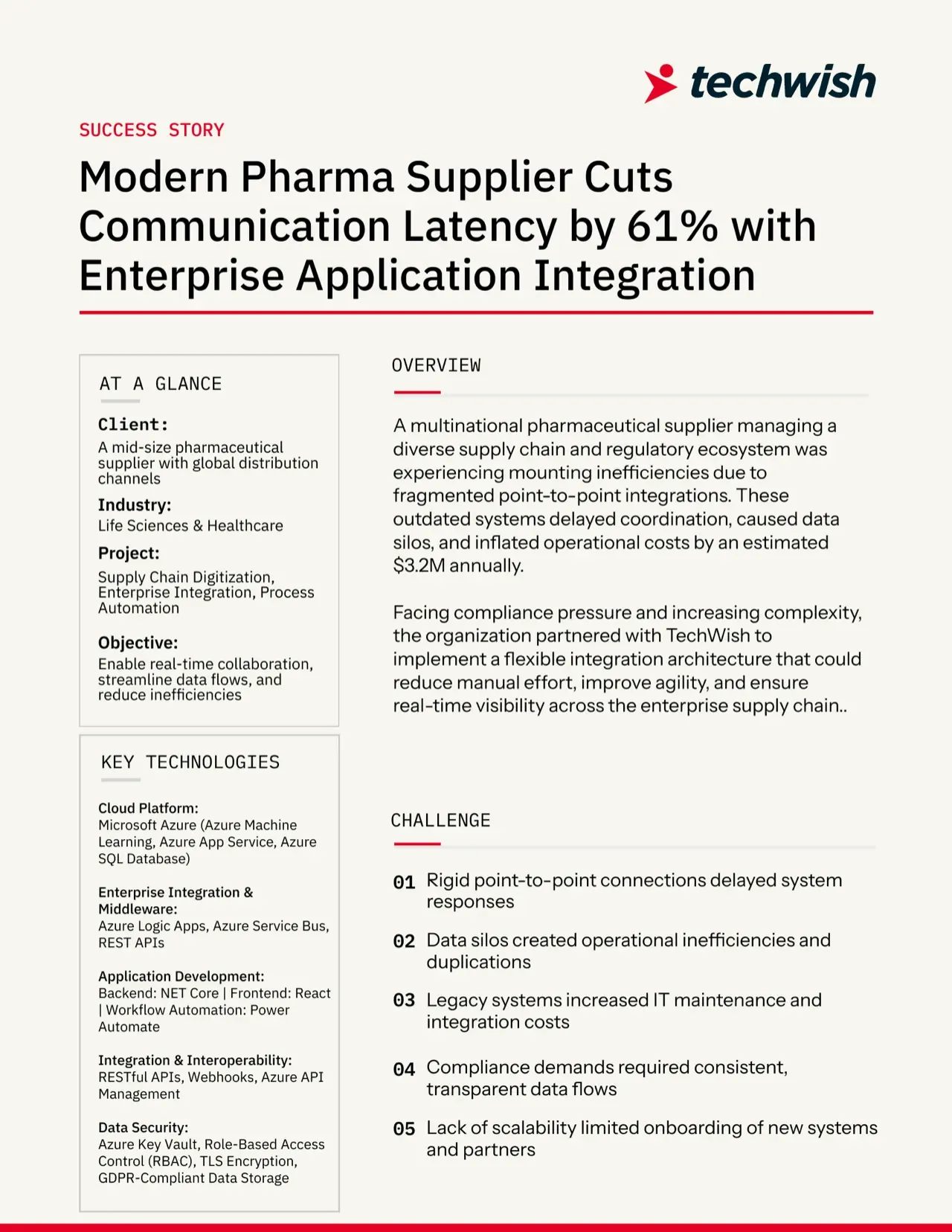Modern Pharma Supplier Cuts Communication Latency by 61% with Enterprise Application Integration — cover