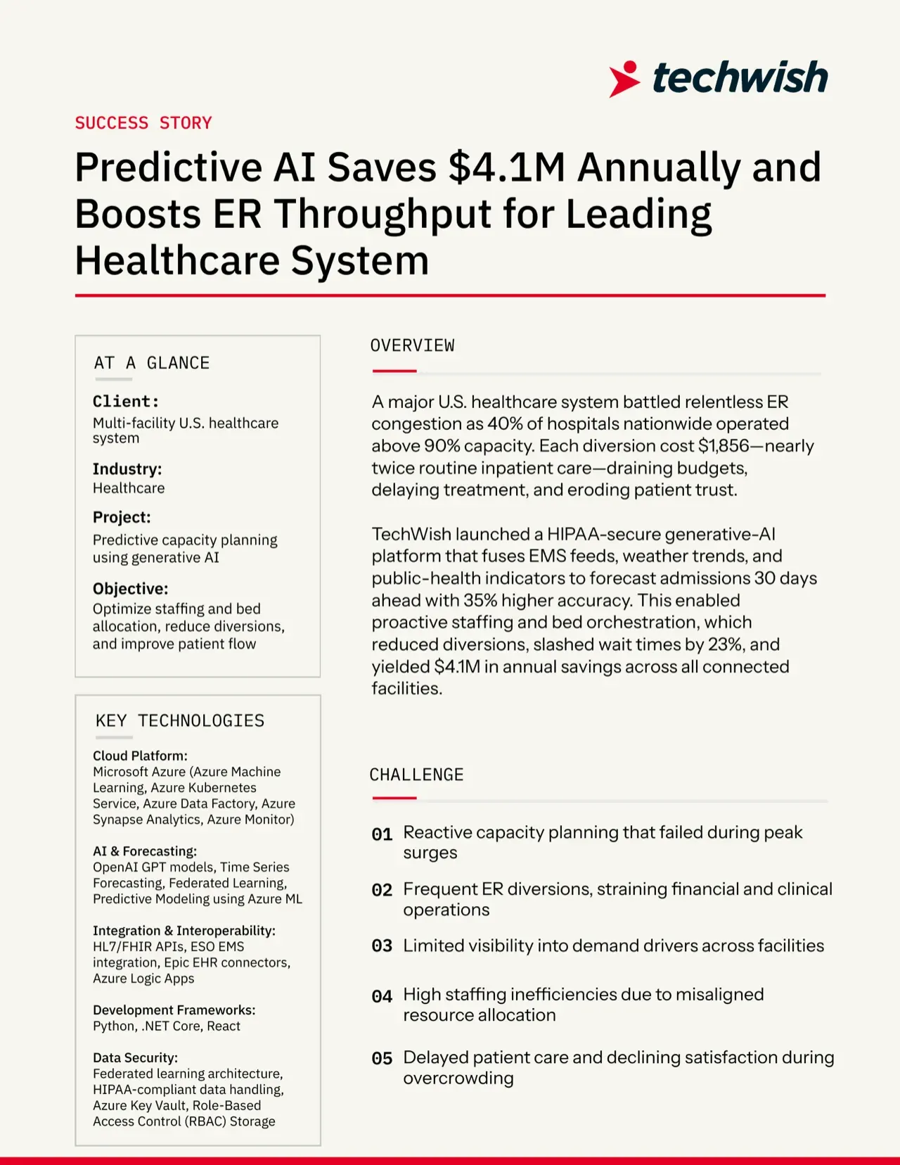 Predictive AI Saves $4.1M Annually and Boosts ER Throughput for Leading Healthcare System — cover