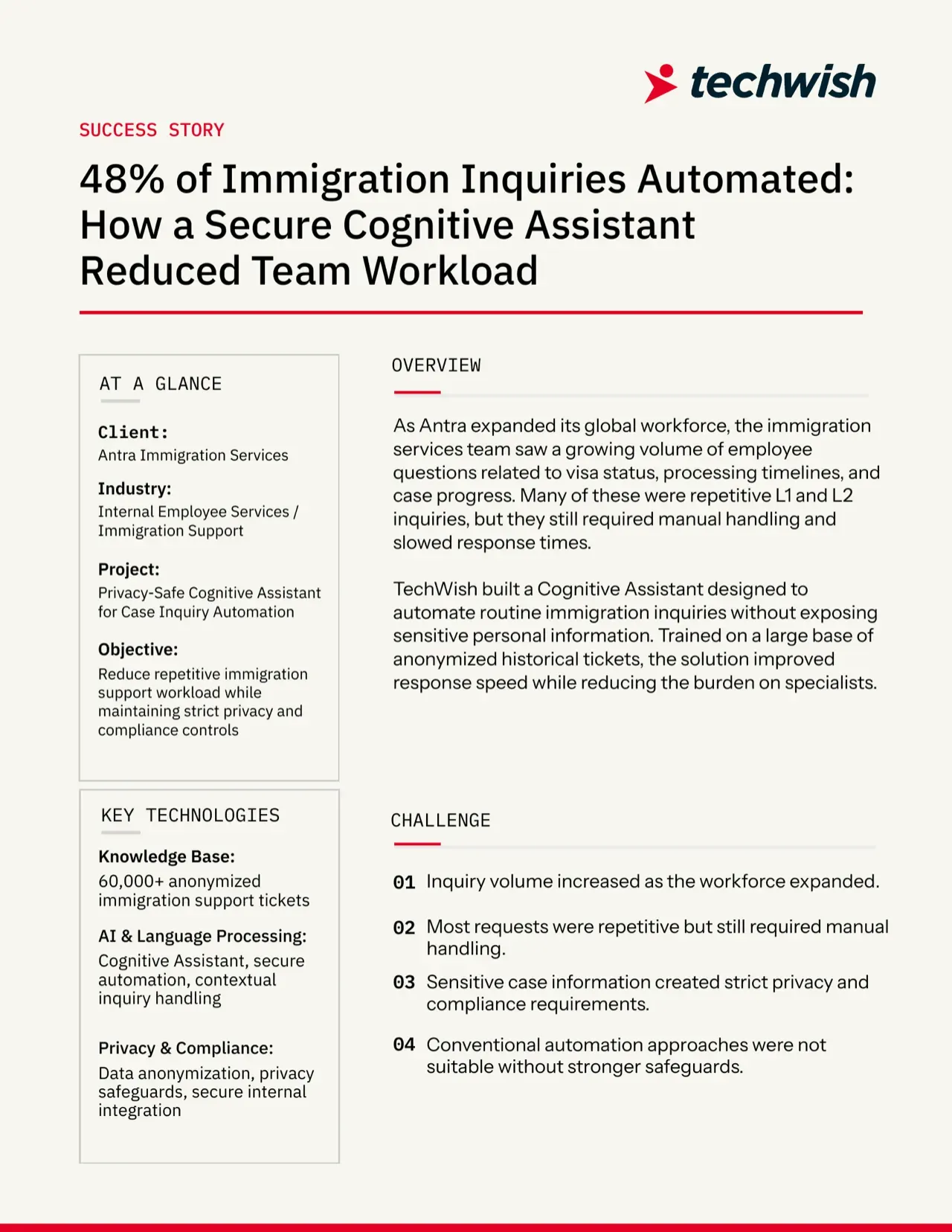 48% of Immigration Inquiries Automated: How a Secure Cognitive Assistant Reduced Team Workload — cover
