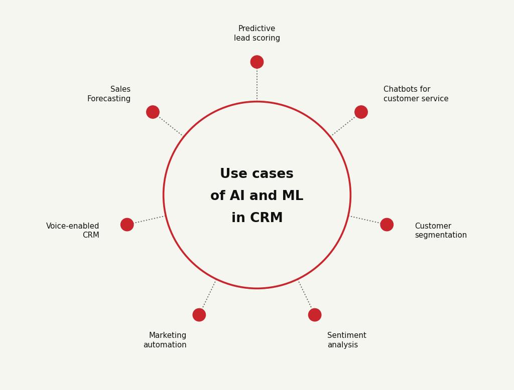 CRM Top 6 Use Cases_TechWish