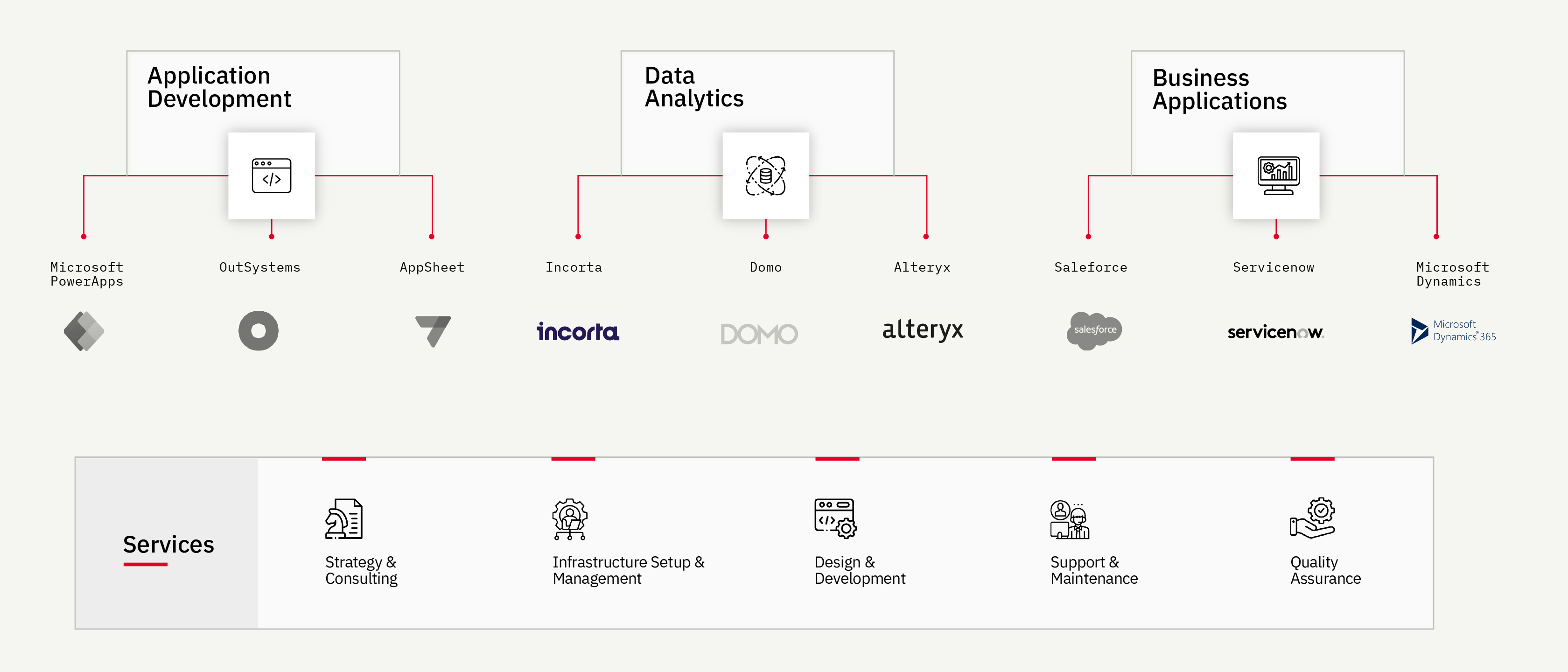 Bringing innovation to your digital strategy